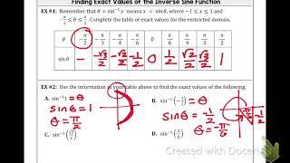 Lesson 3.9 Part A: The Tangent Function