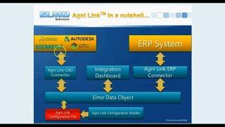 EPLAN bidirectional, real-time integration with any ERP system - Agni Link Demo Video