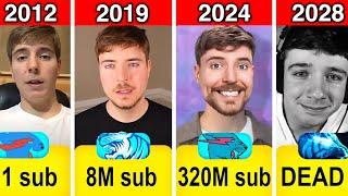 Evolution: MrBeast Subscriber Count 2012 - 2024