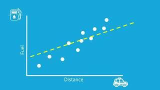 What Is Linear Regression?