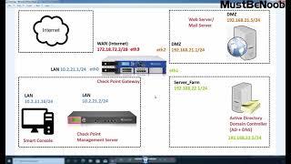 LAB:10. Integrate Security Gateway and Management Server using SIC