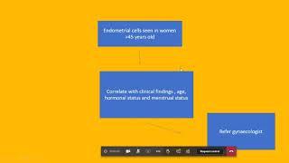 MANAGEMENT OF ABNORMAL PAP SMEAR