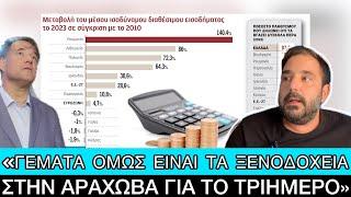 Αν νοικιάζεις σπίτι κινδυνεύεις να γίνεις ΦΤΩΧΟΣ, απίστευτη ποιότητα ζωής