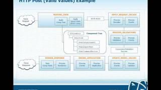 Introduction to ICEfaces 2 & JSF 2 - Ch 2 Part B