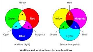 Light Vs. Pigments