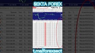 Прибыльный ФОРЕКС СОВЕТНИК #forex