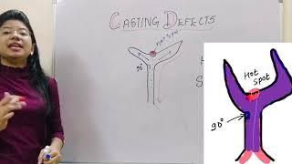 Casting Porosities and Casting Defect