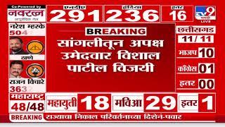 Lok sabha Election Result 2024 | सांगलीतून अपक्ष उमेदवार Vishal Patil विजयी