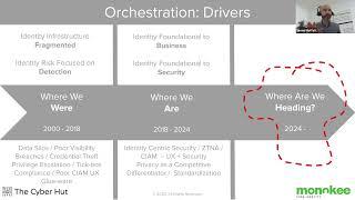 The Cyber Hut with Monokee: June 2023 IAM Visual Orchestration