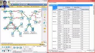 1.4.1.3 Packet Tracer - Skills Integration Challenge EIGRP