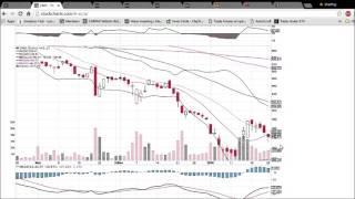 CMG Technical Analysis Video 1/25/2016