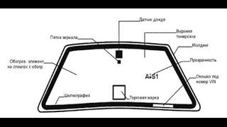 Стоит ли переплачивать за оригинальное автостекло (Советы от РДМ-Импорт)