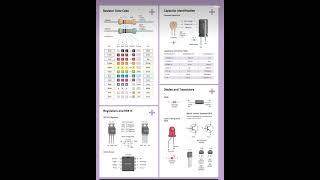 Basic Electronics Components#theory #symbols