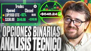  USO DEL ANÁLISIS TÉCNICO EN OPCIONES BINARIAS | Patrones Gráficos | Curso Trading