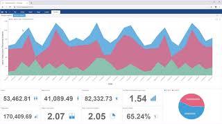 .NET Core Dashboard: Putting Related Items on Various Dashboards [Shot on v2019]