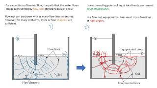 How to Draw CORRECT Flow Nets and Estimate Water Seepage | Fundamentals that You MUST Know