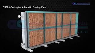 Ammonia Air Cooled Condenser - 3D Product Animation