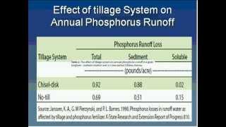 Nutrient Management in No-till Cropping Systems