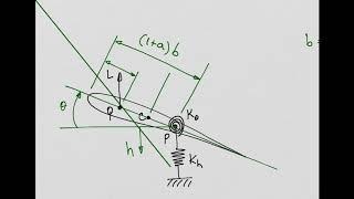 Aeroelasticity - Introduction to Flutter