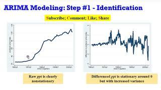 (Stata13):  ARIMA Models (Identification) #arima #arma #boxjenkins #financialeconometrics