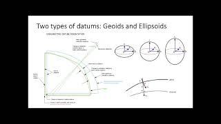 Introduction to Geodetic Datums