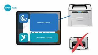 citrix ready with ezeep by ThinPrint