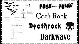 What is Goth Music? - A Very Brief Overview of "Goth" Subgenres