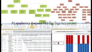 Разработка фирмы ПО Olav Goga Incorporated