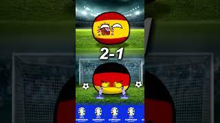 Countryballs Euro-2024 | Spain's road to the Euro Championship!#countryballs#animation#meme#euro2024