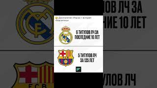 #футбол #rek #football #fup #футбол #humor #automobile #втоп #юмор #fifamobile #fifa