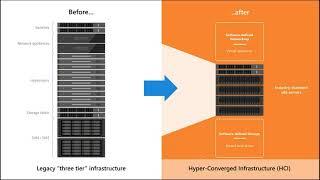 Introducing the all new Azure Stack HCI (2021)