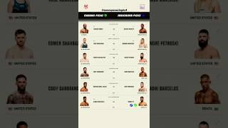 UFC Predictions - Kamaru Usman vs Joaquin Buckley #ufcfightnight #ufcpredictions #ufcpicks