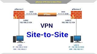 Configuration IPsec VPN site to site sous Pfsense