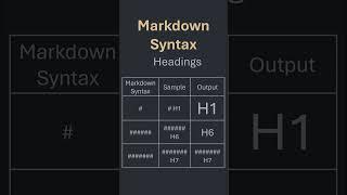 Mastering Markdown Headers: Elevate Your Text Formatting Game!