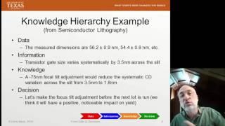 Lecture1 (Data2Decision) The Knowledge Hierarchy