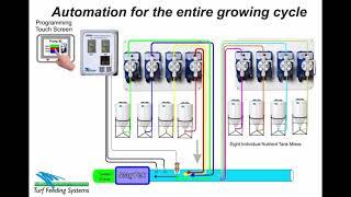 Cannabis Growing Automation Fertigation by Turf Feeding Systems