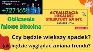 Na spadku zarobiliśmy! A co teraz? Znowu spadki czy już będziemy rosnąć? Aktualizacja BTC na 11.10