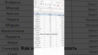 Как в Excel наглядно показать оценки по зачету? #таблица #excel #эксель #гуглтаблицы #зачет