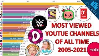 Most Viewed YouTube Channels of All Time - 2005-2021