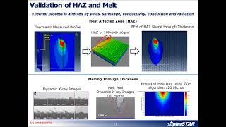 The Importance Material Modeling In Additive Manufacturing