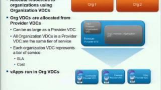 VMware world  MA8237-VMware vCloud Director Technical Overview