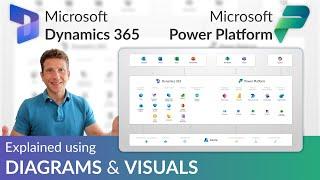 Microsoft Business Applications - Dynamics 365 & Power Platform - Overview for Beginners (2025)