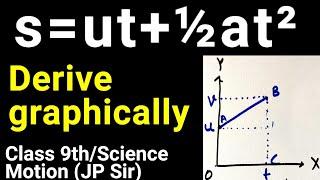 Derive s = ut + ½at² graphically | Science Class 9th Motion