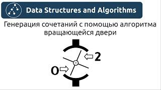 Алгоритмы. Генерация сочетаний с помощью алгоритма вращающейся двери