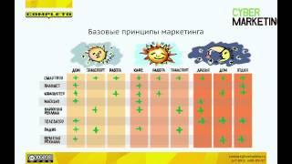 Разработка стратегии интернет-маркетинга. Системное практическое руководство