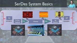 How DSP is Killing the Analog in SerDes