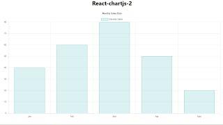 The Complete Guide: React Chart Js 2