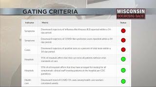 Gating Criteria