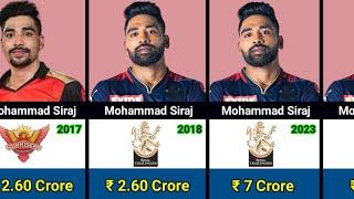 Mohammad Siraj IPL Salaries Per Seasons 2017-2024 | Mohammad Siraj IPL Income