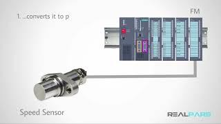 18  PLC Function Module (PLC HARDWARE)